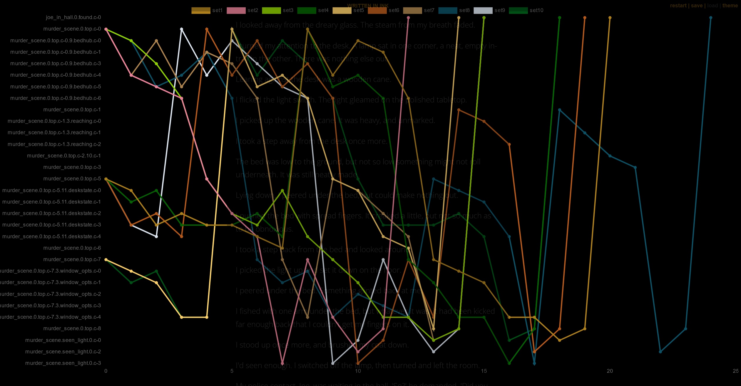 Browser view of chart based on crime scene runs